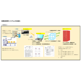 高調波診断の仕組み.png