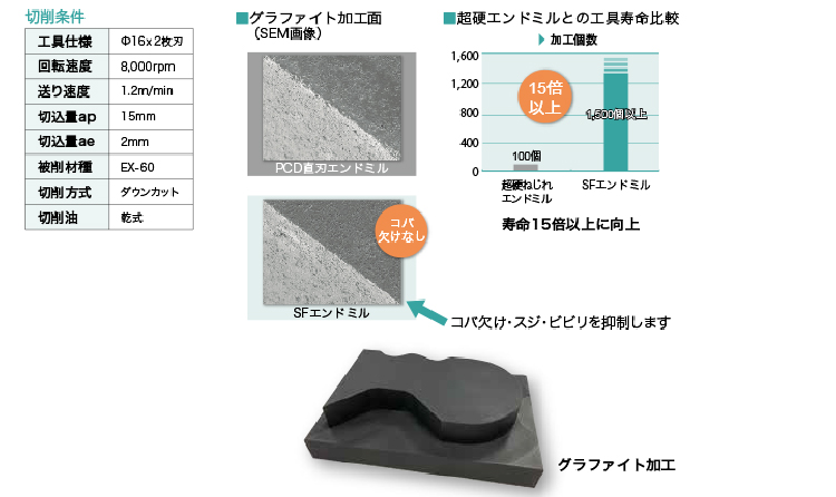 エンドミル Fuel Injection Pump 375-2647 T410930 for Perkins 1100