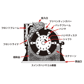 ハンマミル 原理.png