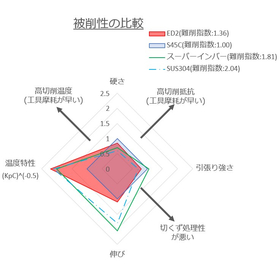 難削指数.jpg