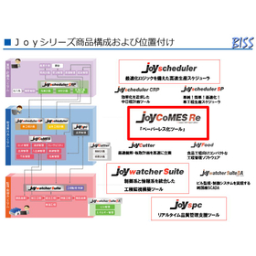 Joyシリーズ.JPG