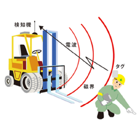 作業者接近検知システム画像.png