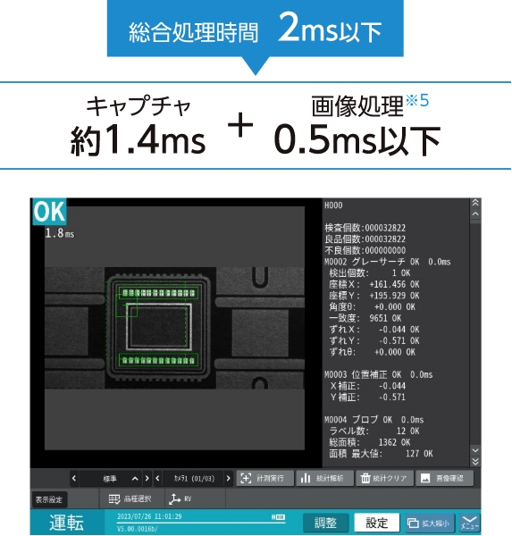 即決有☆SHARP IV-S33M ☆ FA用画像センサ コントローラ ラインアップ｜画像センサカメラ・画像処理システム：シャープ