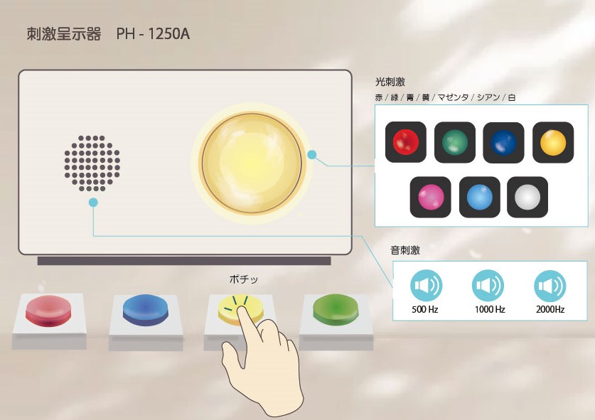 多色刺激呈示器 | Q'sfix （キューズフィックス） - Powered by