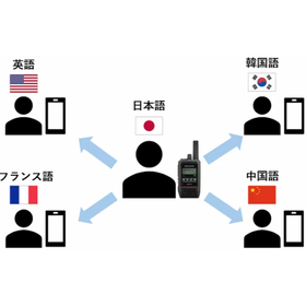 IP無線機3.png