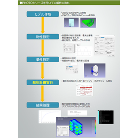 photo-flow.png
