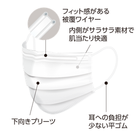 セーフマスク プレミア ソフト4.png