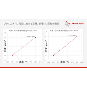 正極、負極スラリー固形分濃度測定イメージ.jpg