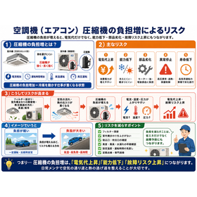 ?空調機（エアコン）圧縮機の負担増によるリスク　260629.png