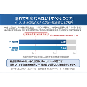 歩くばん_滑り性試験結果3-768x514.png