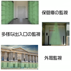 用途事例_美術館非接触監視ー場面.png