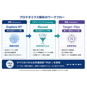 Olinkプラットフォーム使い分け.png