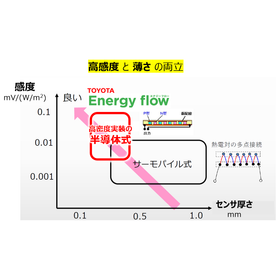高感度.png