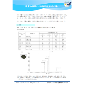 茶葉脂肪酸分析カタログ.png