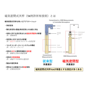 磁気浮上型天秤とは.jpg