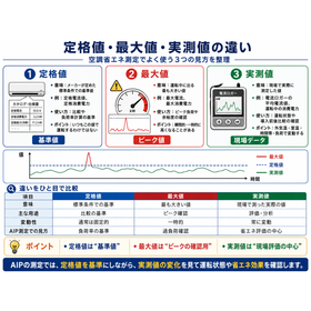 ?定格値・最大値・実測値の違い　260629.png