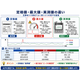 ?定格値・最大値・実測値の違い　260629.png