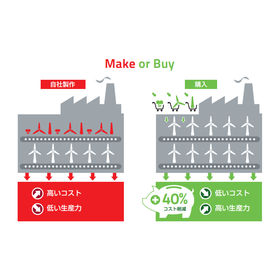 makeorbuy.png