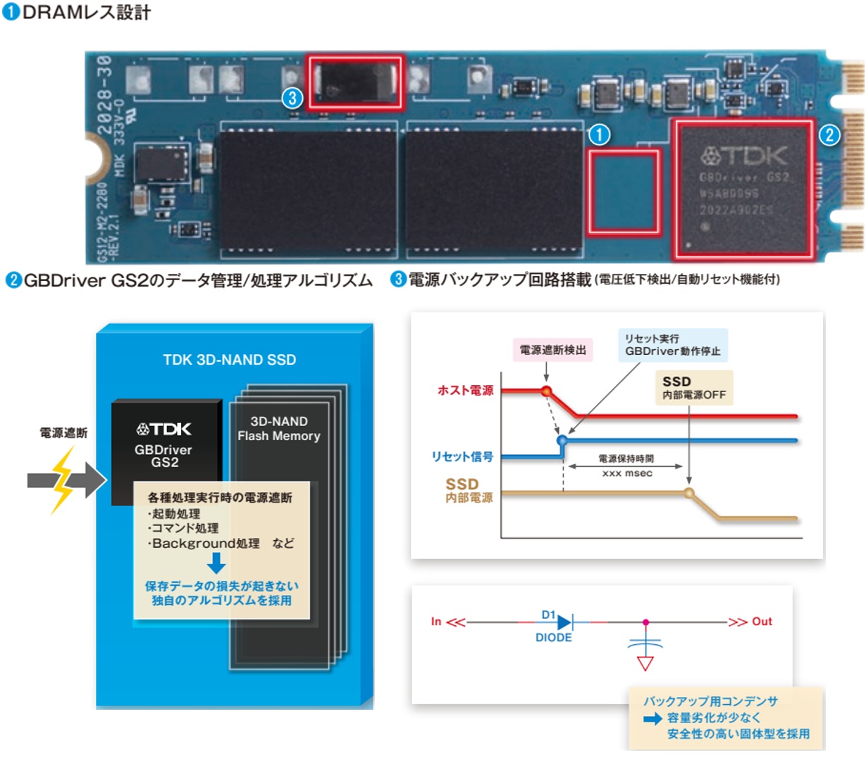 TDK フラッシュストレージ | 旭テック - Powered by イプロスものづくり