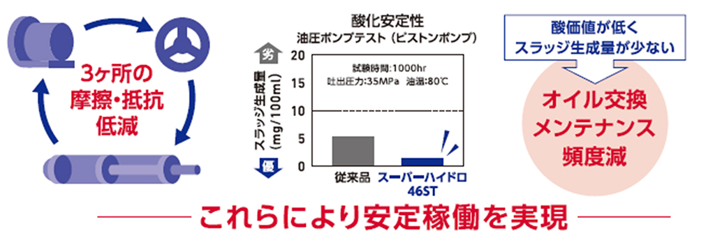 サンプル相談可／出光の工業オイルでCO2排出量と電気代を削減 | 出光