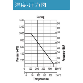 温度圧力図.png