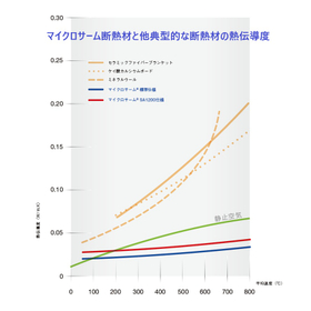 microtherm-thermal-conductivity-2025 - コピー.jpg