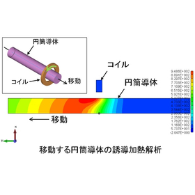 移動円筒導体.jpg