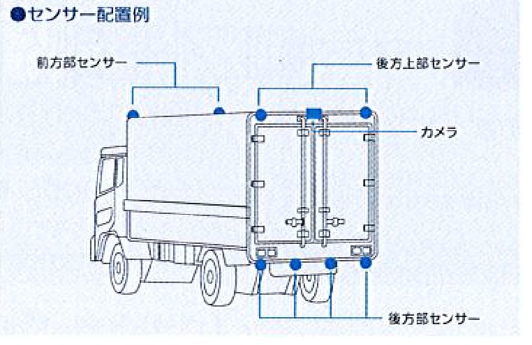 Clarionデジタルカメラ対応バックソナー障害物までの距離表示 | 八洲