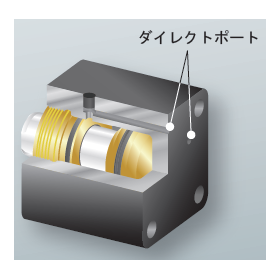 16MPa用薄形油圧シリンダ『ダイレクトポート仕様』3.png