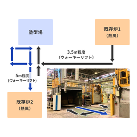 【開発事例】赤外線&times;熱風のハイブリッド塗型昇温ブース8.png