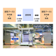 【開発事例】赤外線&times;熱風のハイブリッド塗型昇温ブース9.png