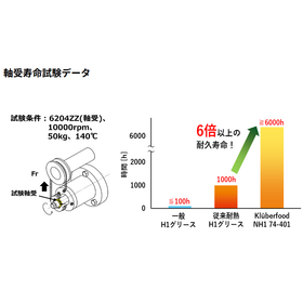 Klüberfood NH1 74-401?.png