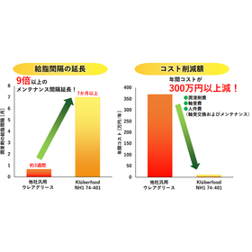 Klüberfood NH1 74-401?.png