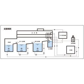 装置概略図.png