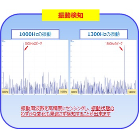 振動検知(FFT).jpg