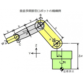 ?垂直多関節ロボットを自作・制御盤なしでコストダウン 画像2.png