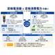 ?定格電流値と定格消費電力の違い　260629.png