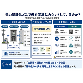 ?電力量計はどこで何を基準にカウントしているのか？　260629.png