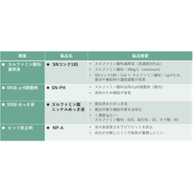 スルファミン酸ニッケルめっき液関連2602_1.png