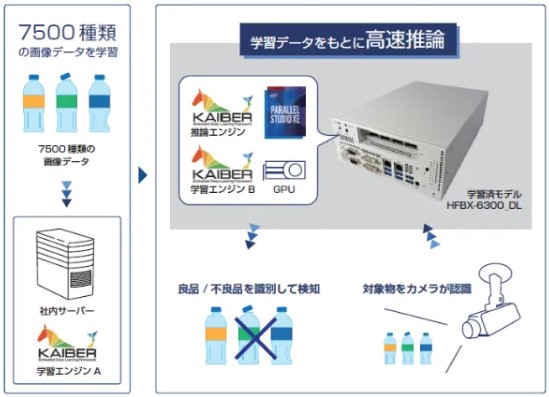 ソフトウェア開発キット - メーカー・企業15社の業務用製品ランキング
