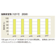 NVD_加熱安定性.jpg