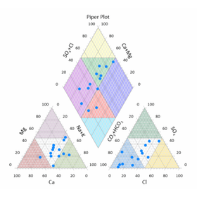 Piper-Plot-600x549-1.png