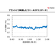 メタン計測データ_フィールドテストデータ.jpg