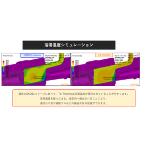 溶湯温度シミュレーション.png