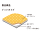 gelbasesheet-dot_struct.png