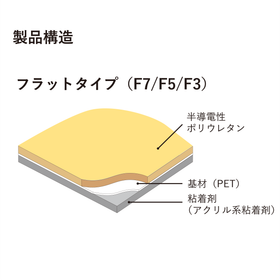 gelbasesheet-flat357_struct.png