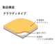 gelbasesheet-cloudy_struct.png