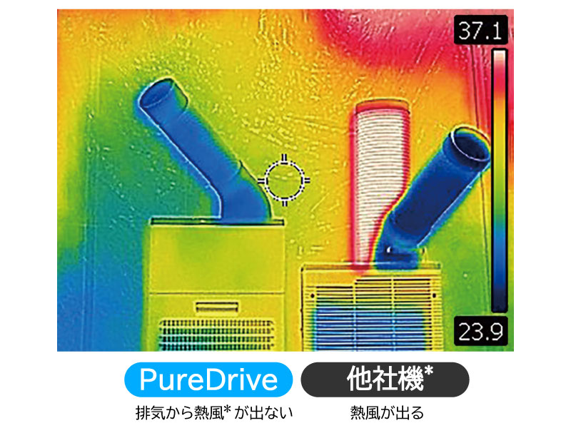 スポットクーラー『PureDrive (ピュアドライブ)』 | ブラザー販売