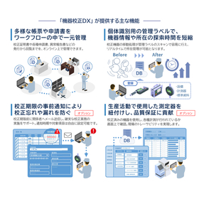 NAVINECT 機器校正DX 画像?.jpg