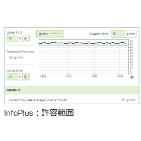 AMS infoplus許容範囲.png